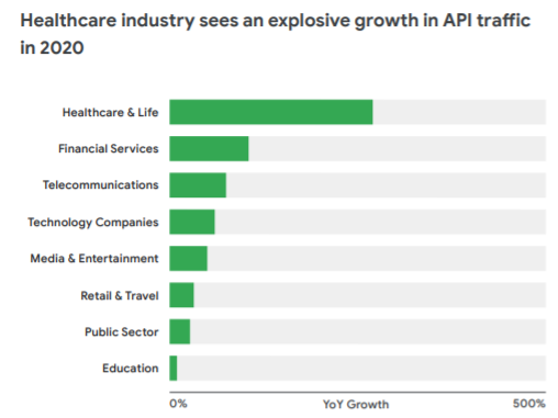 APi